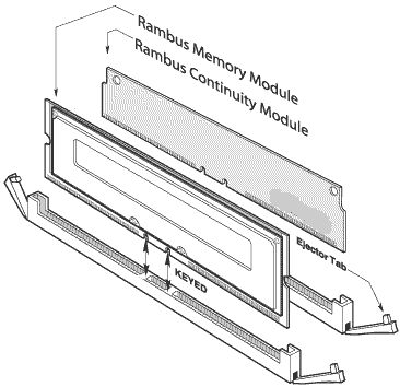 Installing RDRAM RAMBUS Memory